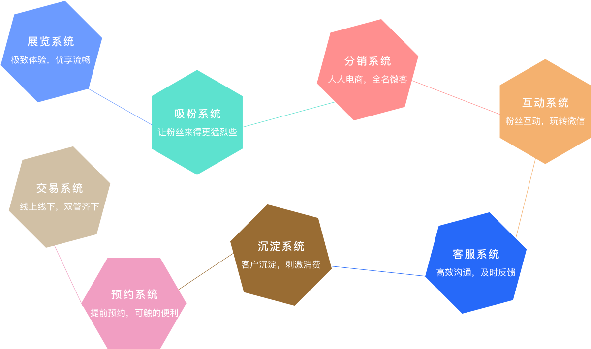 微信营销系统