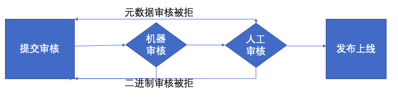 é¸å¥ç¬è®°,ASO,å¼ æ¶,App Store,æ¨å¹¿,æ¨å¹¿,è¹æ